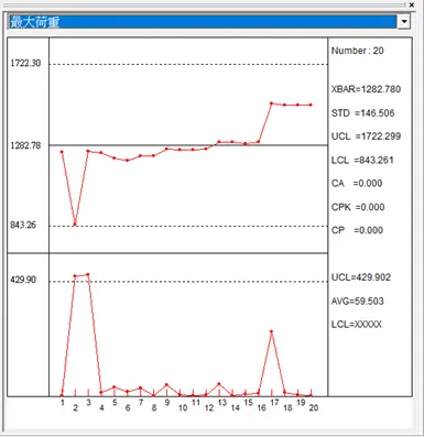 Máy kiểm tra Kéo/nén vạn năng 100KN