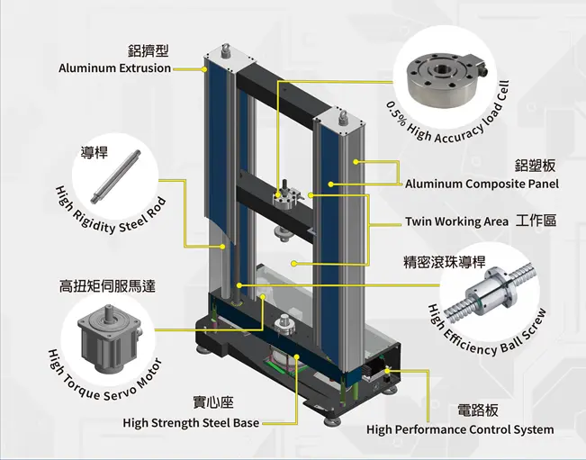 Máy kiểm tra Kéo/nén vạn năng 100KN
