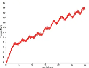 Máy kiểm tra độ xoắn đa năng Loại Ngang YM-T (Sao chép)