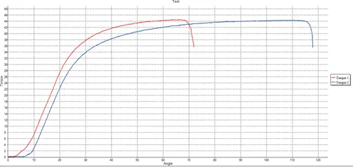 Máy kiểm tra độ xoắn đa năng Loại Ngang YM-T (Sao chép)